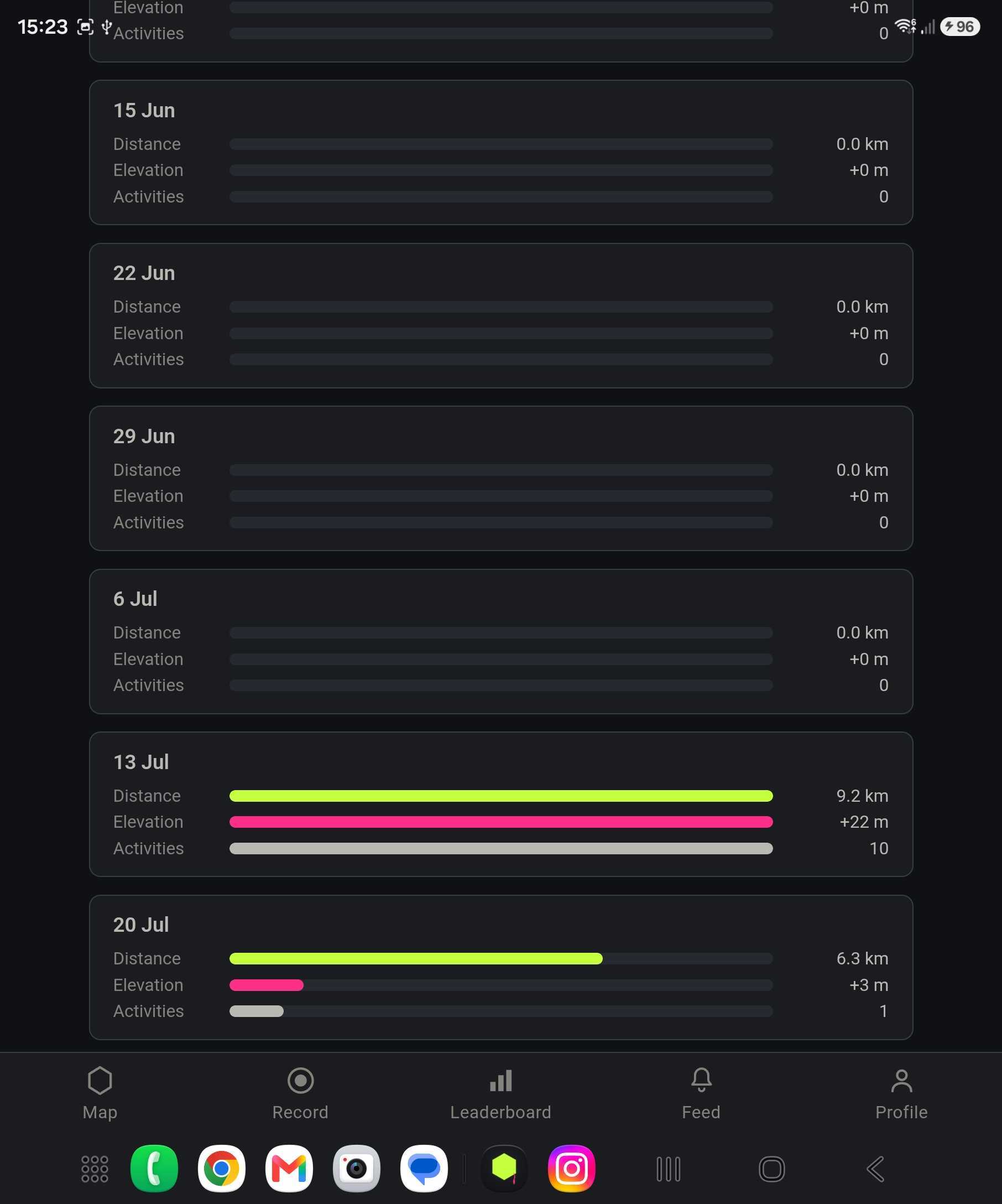 OpenTurf trends screen showing activity over time